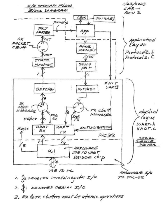 uart block diagram